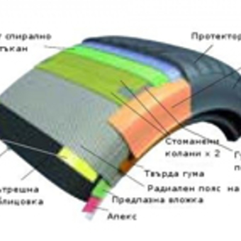 виж повече